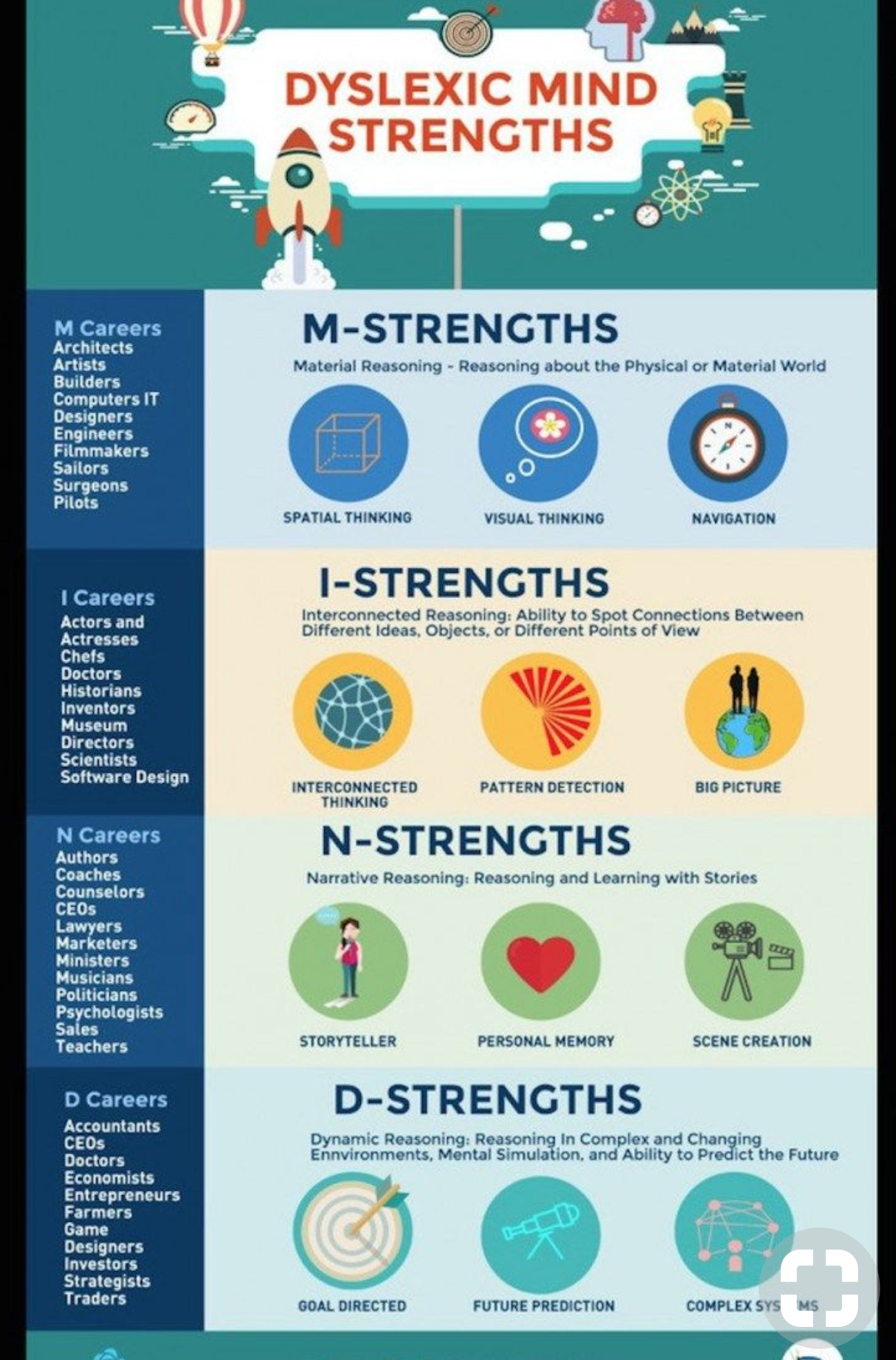 dyslexia strengths